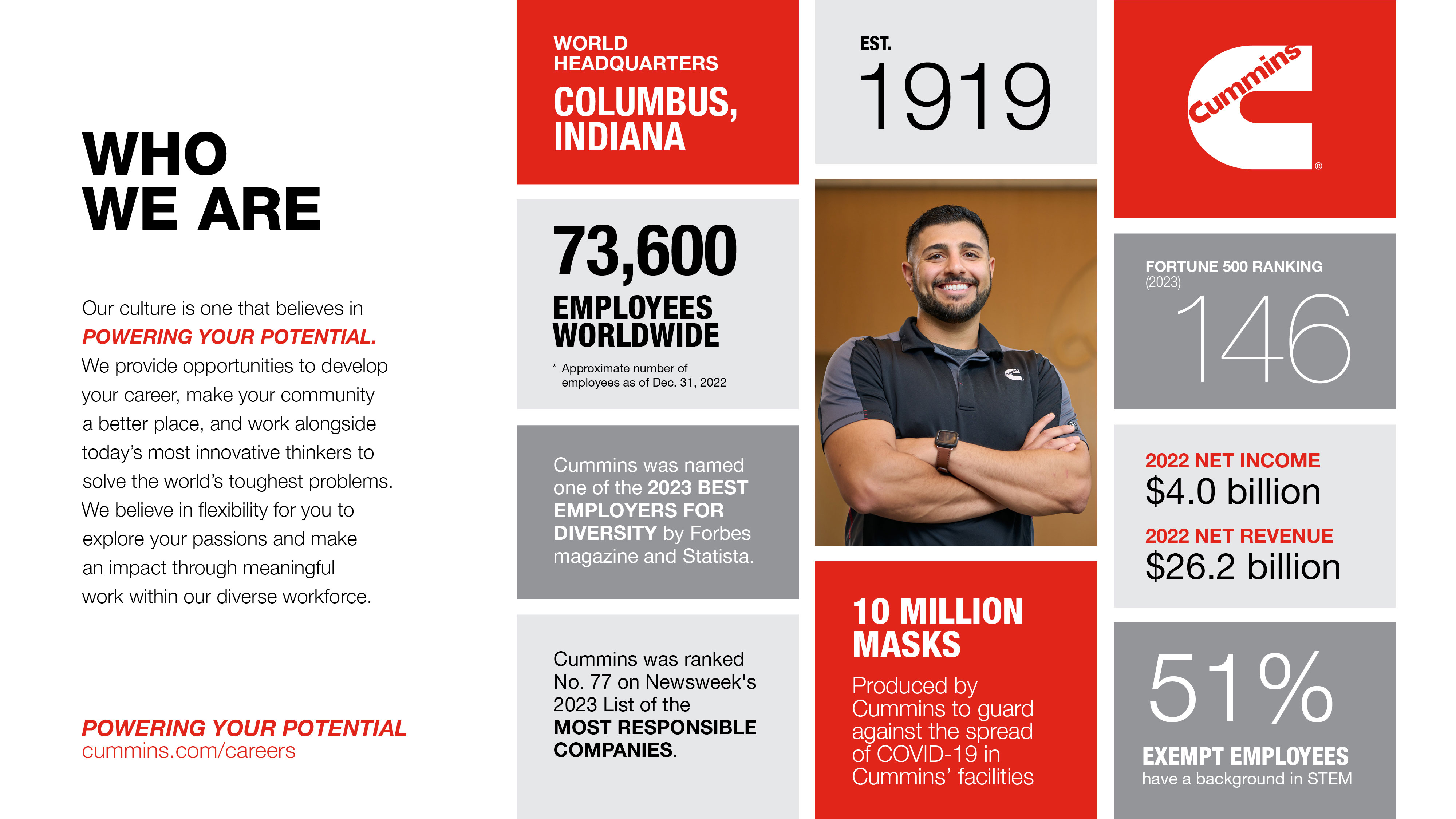 WHO WE ARE. Our culture is one that believes in POWERING YOUR POTENTIAL. We provide opportunities to develop your career, make your community a better place, and work alongside today's most innovative thinkers to solve the world's toughest problems. We believe in flexibility for you to explore your passions and make an impact through meaningful work within our diverse workforce.