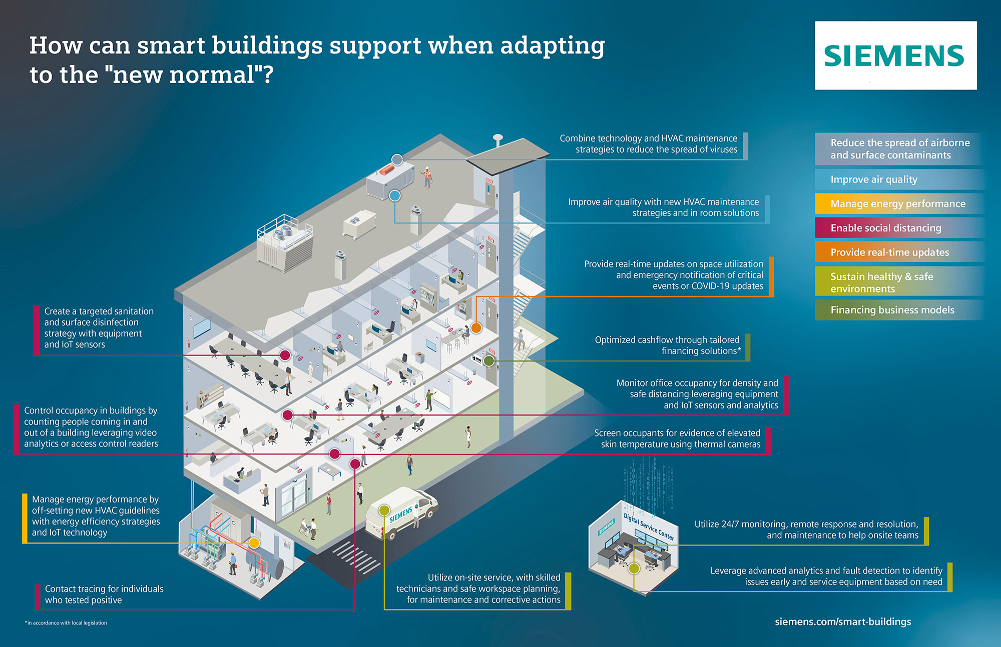 siemens smart infrastructure company presentation