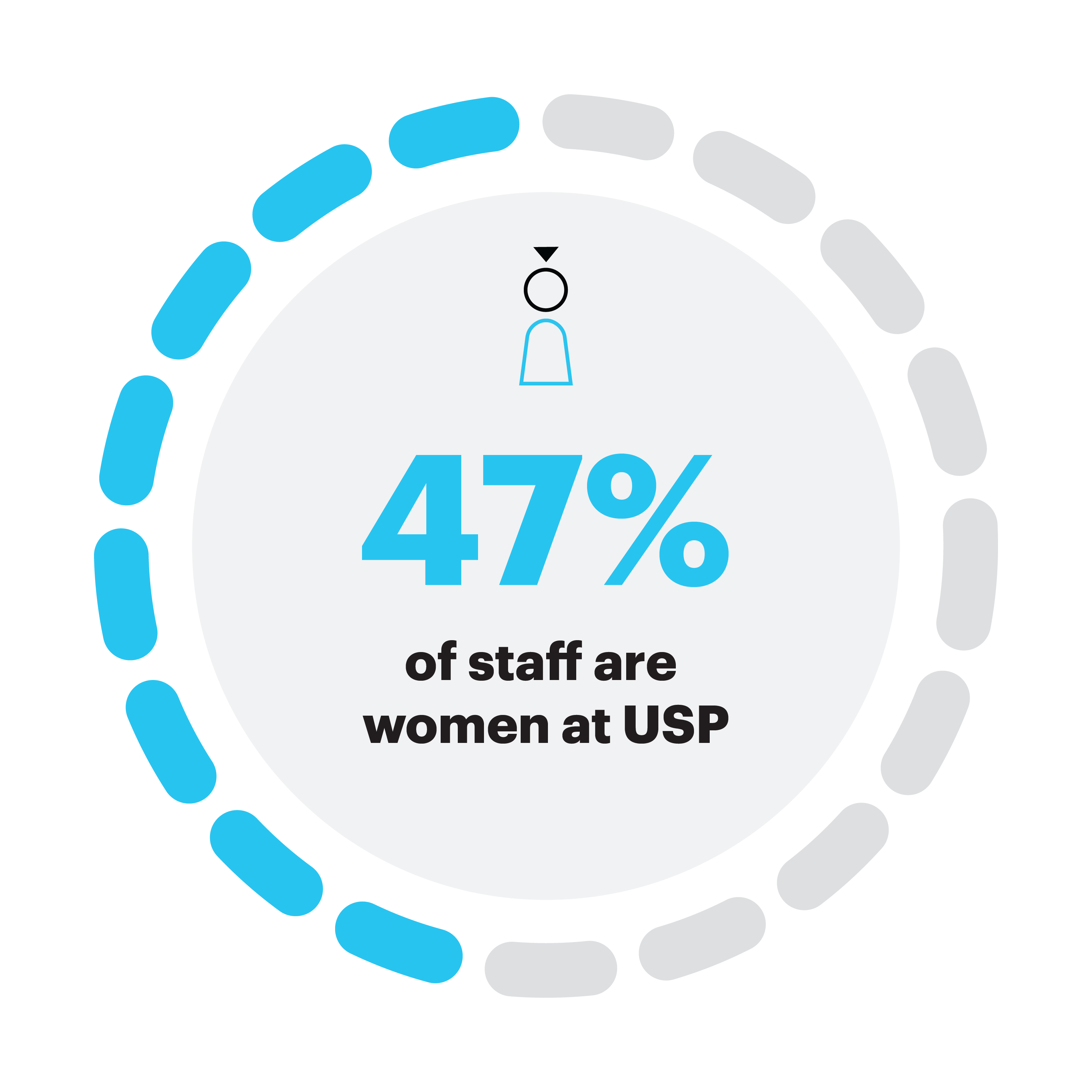 58% people of color at US - US